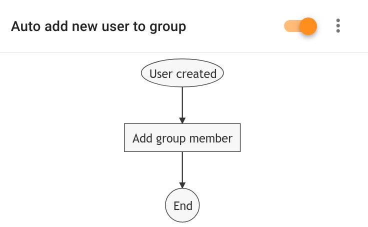 Auto add new user to group rule in Foresight