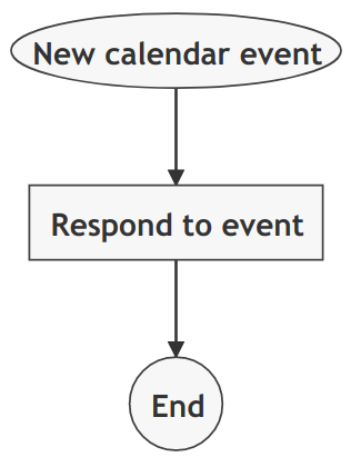 Simple 1 action rule to auto accept calendar event invitations