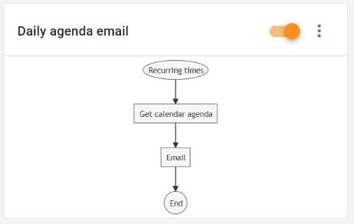 Daily agenda email rule in Foresight