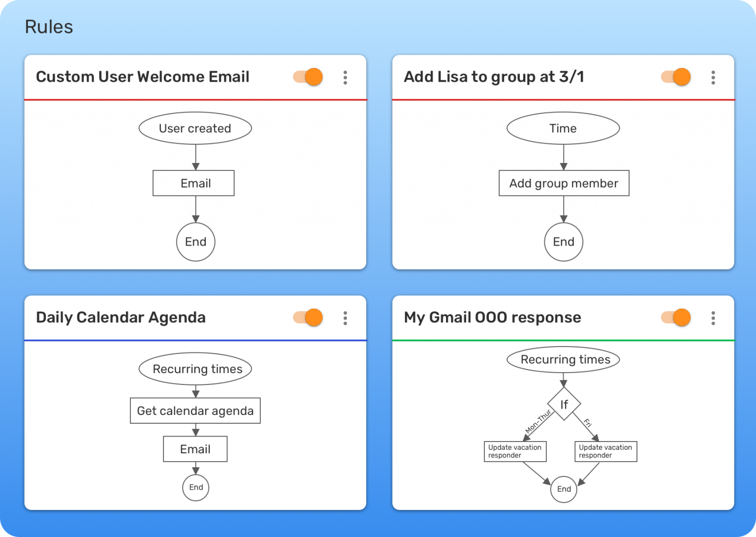 XFanatical Foresight: Workflow Automation For Google Workspace