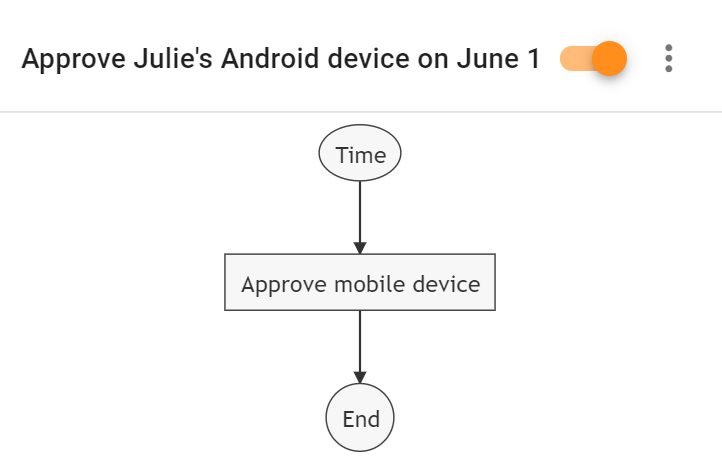 Foresight workflow of scheduling approving a mobile device