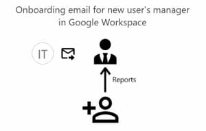 featured image for onboarding email to new user's manager in Google Workspace