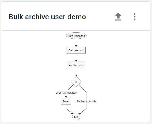 Bulk Archive Users In Google Workspace - XFanatical