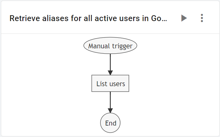 xFanatical Foresight rule graph for retrieve aliases for all active users in Google Workspace
