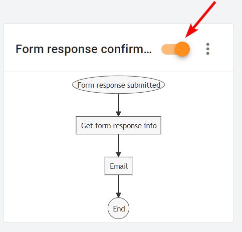 Foresight Glossary