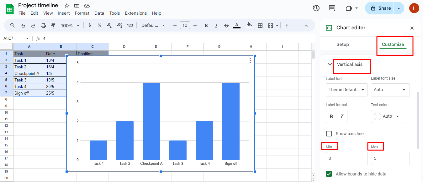 Enter the Min and Max value for vertical axis for Google Sheets project timeline template