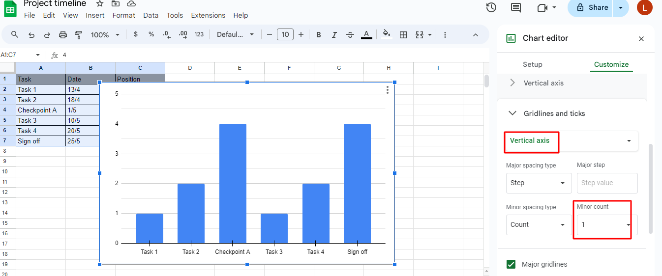 Minor count change for vertical axis for Google Sheets project timeline template