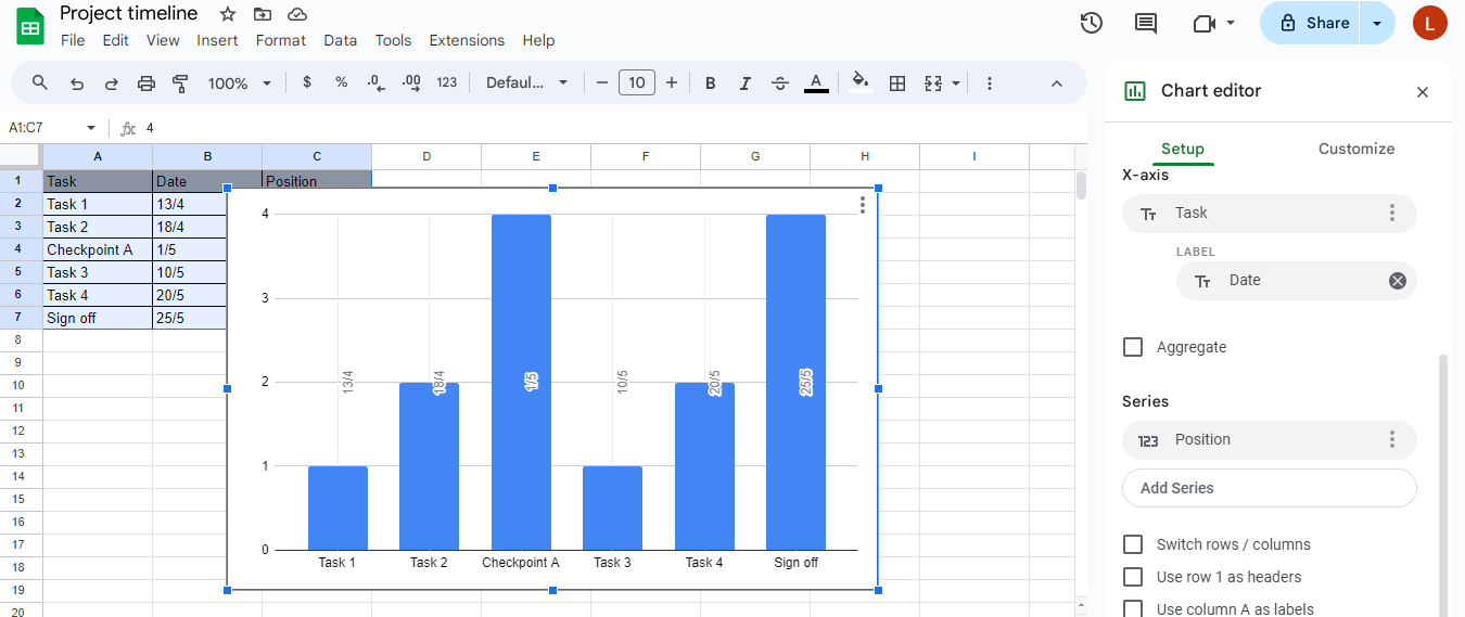 Visualization after selecting the chart type for Google Sheets project timeline template